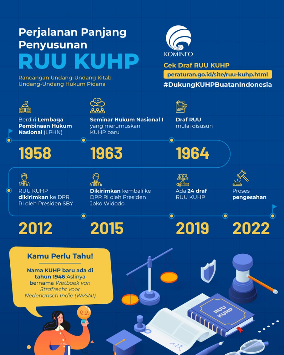 RUU KUHP: Kontroversi dan Tantangan Reformasi Hukum Pidana Indonesia